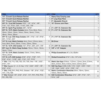 163 Piece Mechanics Tool Kit -- DT0002