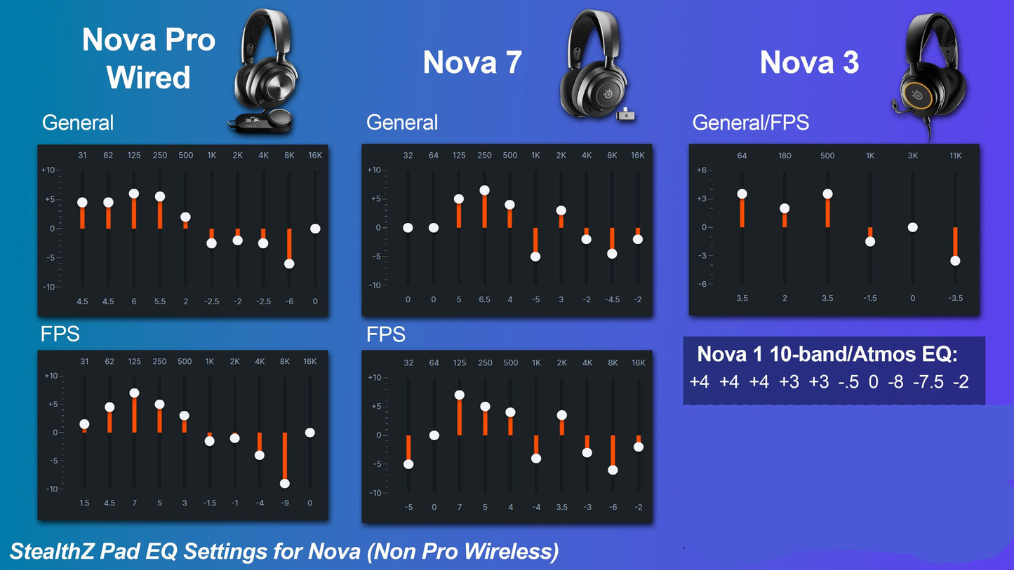 Arctis Nova Earpads - WC StealthZ